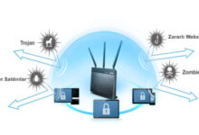 Modeme Bağlı Cihazları Görme